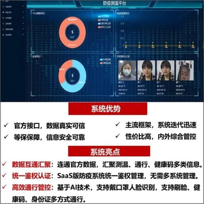 天誠數字哨兵 科技賦能防疫，智能守護平安