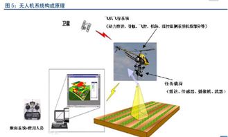 無(wú)人機(jī)信息處理技術(shù)的現(xiàn)狀與未來(lái)趨勢(shì)分析